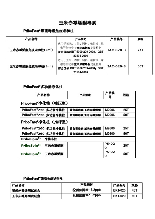 玉米赤霉烯酮毒素检测