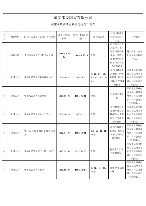 法律法规及其他要求适用性评价表