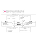 IATF16949-17记录控制程序