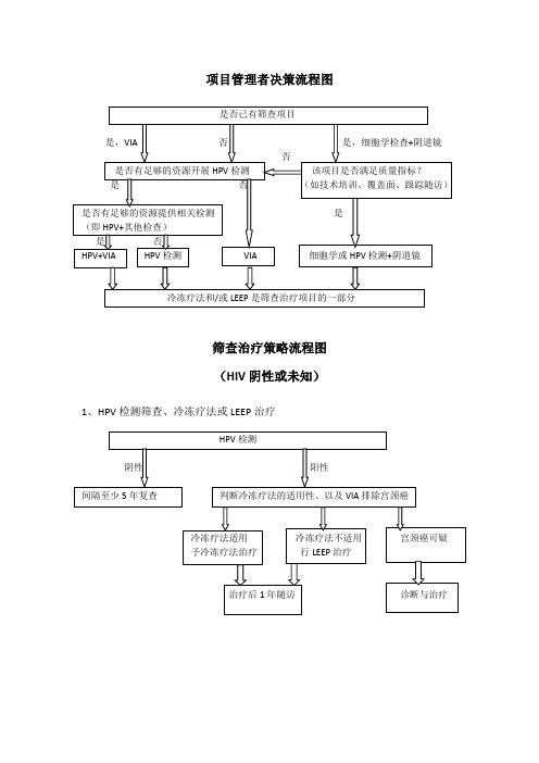 宫颈癌筛查治疗相关流程图