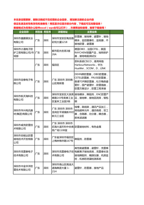 新版广东省深圳防雷接地工商企业公司商家名录名单联系方式大全16家