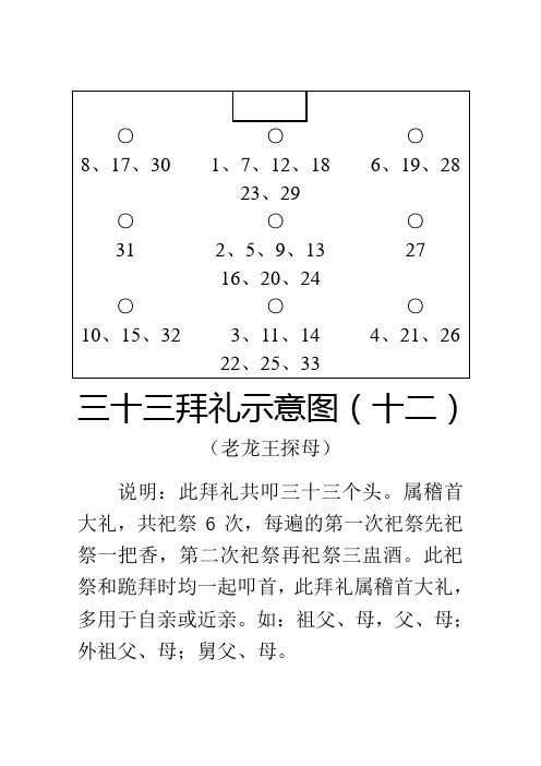 拜礼示意图