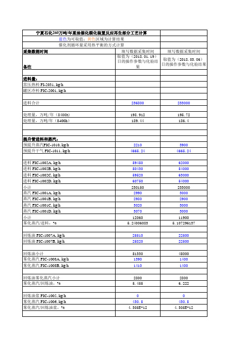 催化裂化工艺计算总表