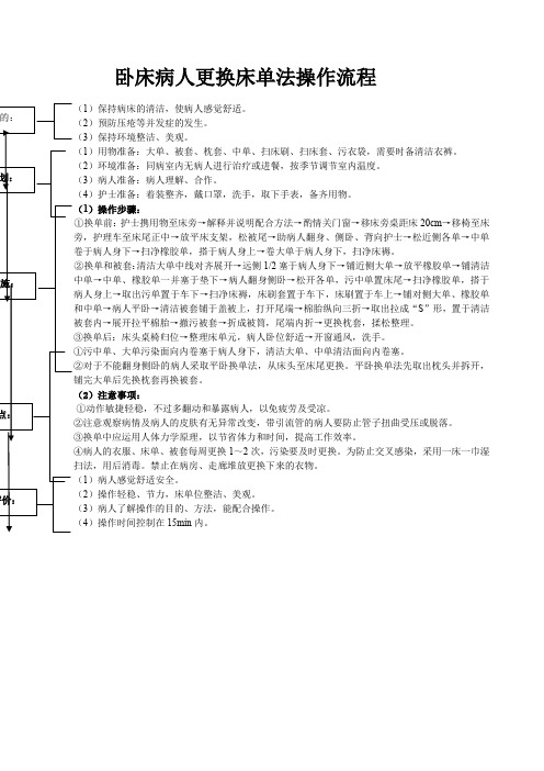 卧床病人更换床单法操作流程