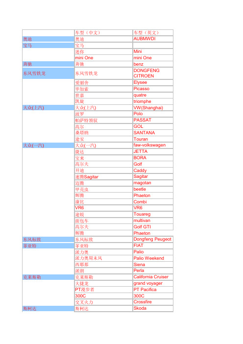 汽车车型中英文对照