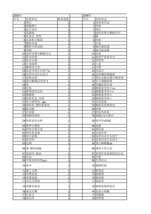【国家自然科学基金】_spearman相关分析_基金支持热词逐年推荐_【万方软件创新助手】_20140802
