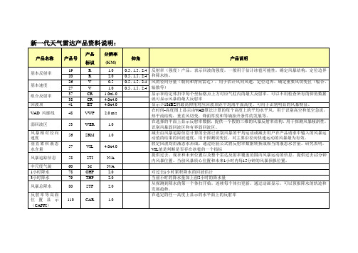 新一代天气雷达产品资料说明