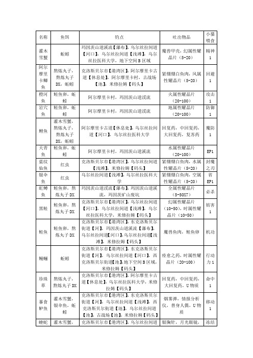 零之轨迹 钓鱼资料