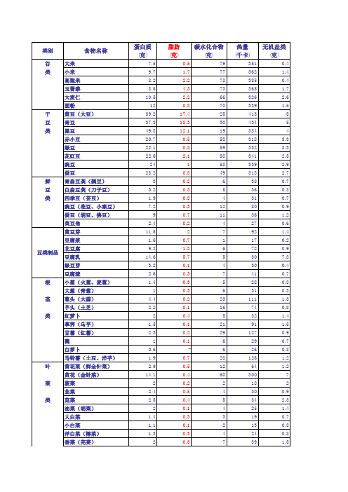 食物营养成分表