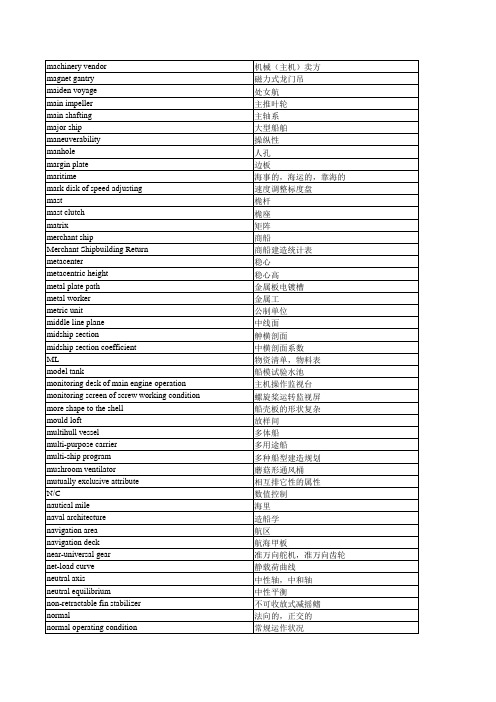船舶专业英语词汇(按英文排列)