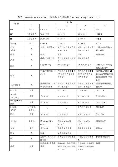 抗癌药物急性及亚急性毒性分级标准