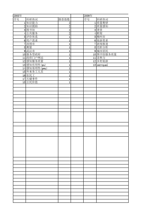 【国家社会科学基金】_需求感知_基金支持热词逐年推荐_【万方软件创新助手】_20140808