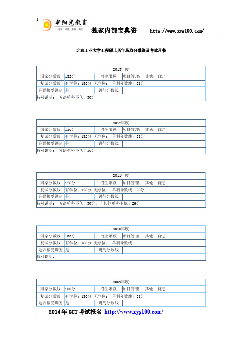 北京工业大学工程硕士历年录取分数线及考试用书