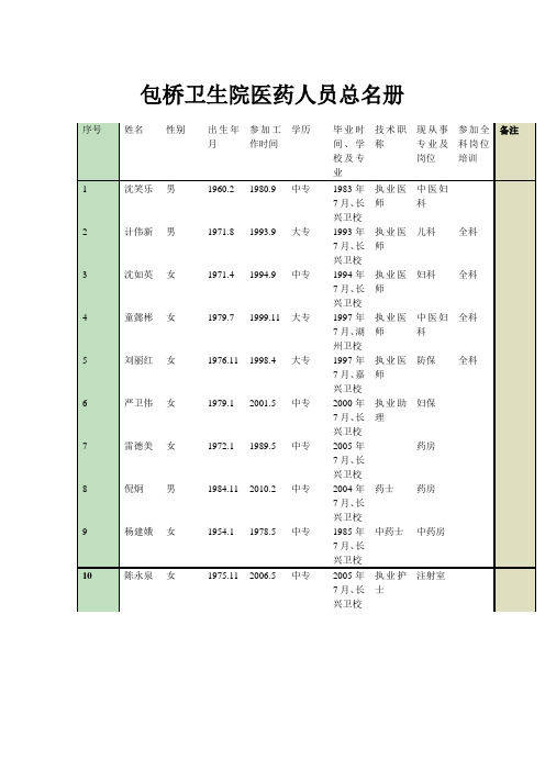 名册