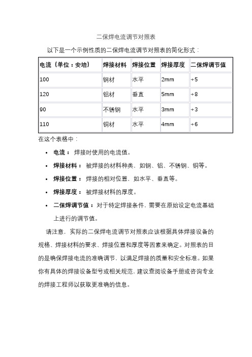 二保焊电流调节对照表