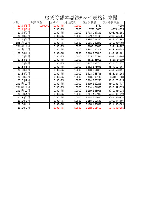 房贷等额本息法 Excel 表格计算器