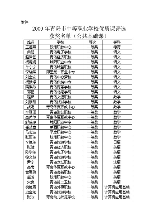 2009年青岛市中等职业学校优质课评选获奖名单