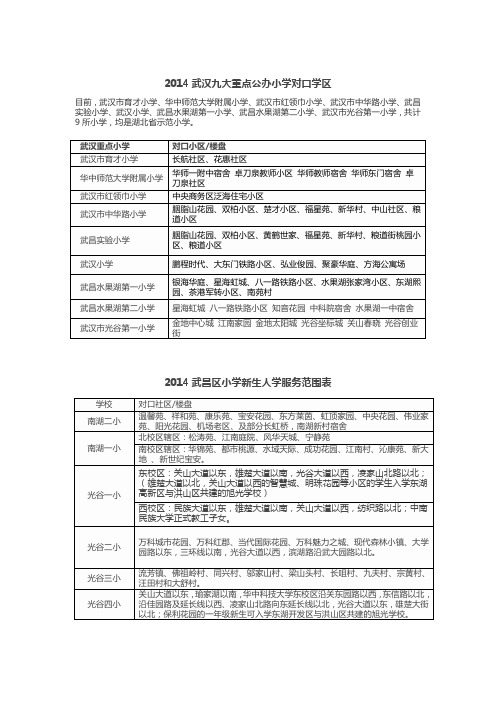 武汉2014年中小学择校参考大全