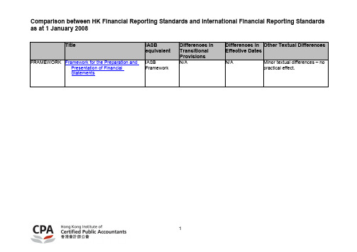 香港会计准则和国际会计准则体系比较