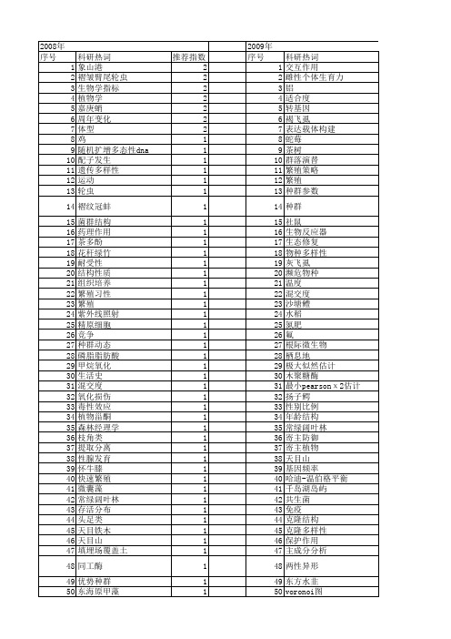 【浙江省自然科学基金】_繁殖_期刊发文热词逐年推荐_20140811