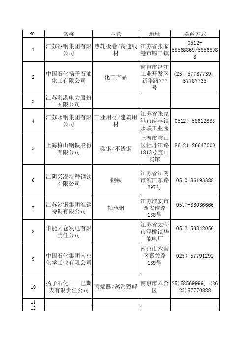 工业企业联系方式