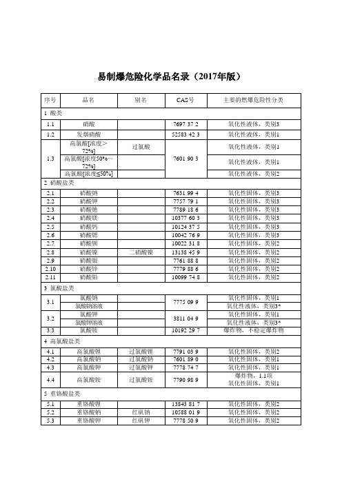 易制爆危险化学品名录