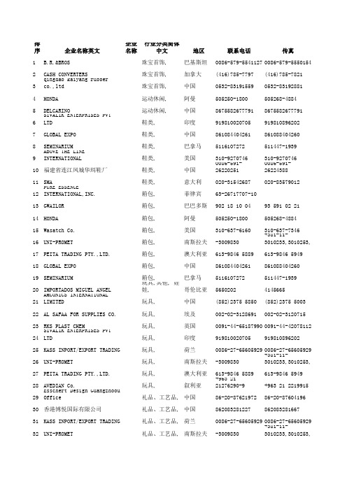 2008年广交会全球采购商名录