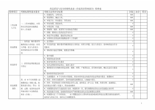 药品质量与安全管理检查表