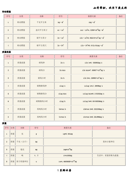 单位换算和材料密度