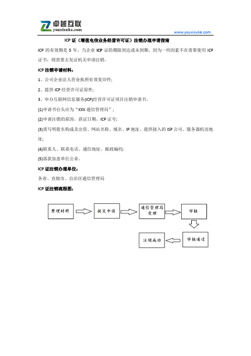 Icp证(增值电信业务经营许可证)注销办理申请指南