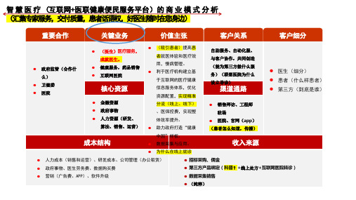 智慧医疗商业画布