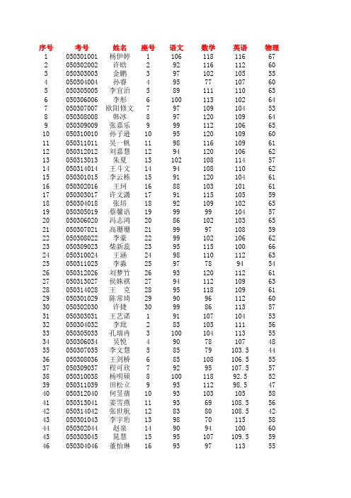 2015-2016第一学期期末考试定陶县初中原始成绩