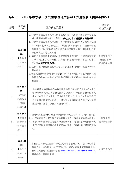 论文答辩工作进程表(供...