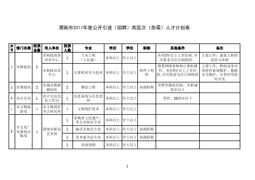 渭南市2011年度公开引进招聘高