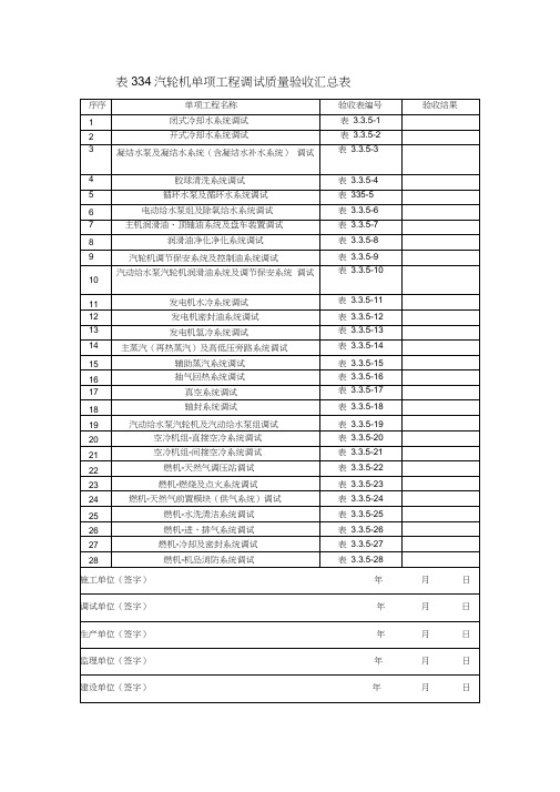 汽轮机分系统验收及签证