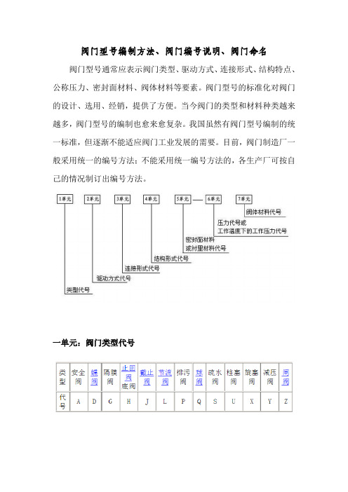 阀门型号编制方法