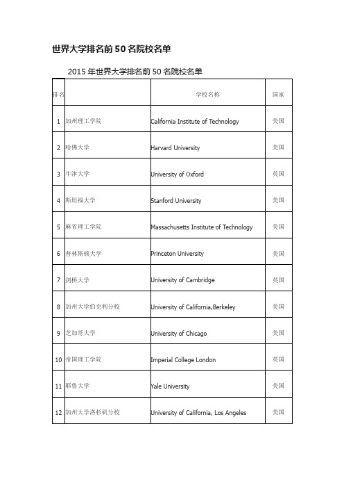 世界大学排名前50名院校名单