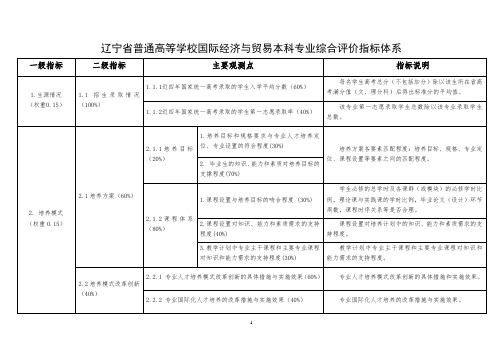 辽宁省普通高等学校国际经济与贸易本科专业综合评价指标体系