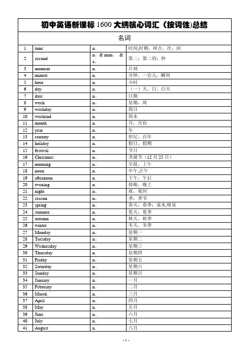 初中英语新课标1600词汇