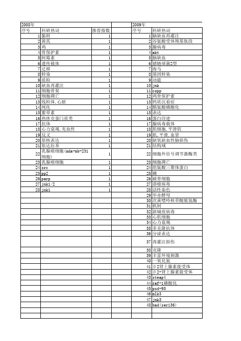 【江苏省自然科学基金】_免疫印迹_期刊发文热词逐年推荐_20140816