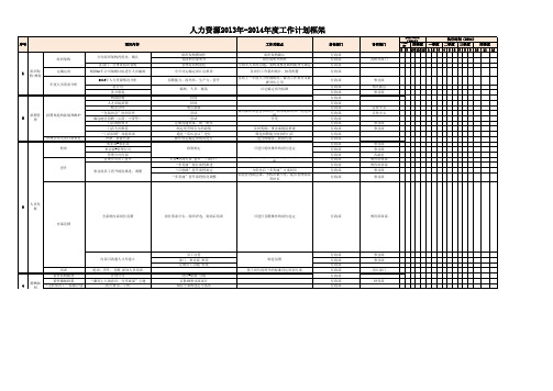 行政部2013-2014年度具体工作计划