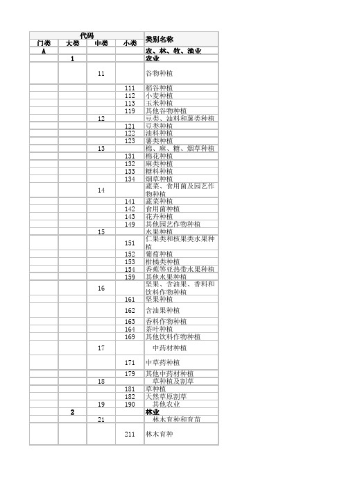 国民经济行业分类和代码(最新)