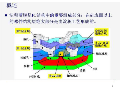 第六章_薄膜气相淀积工艺