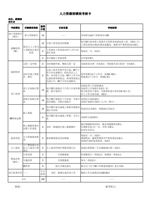 薪酬福利专员绩效考核表格