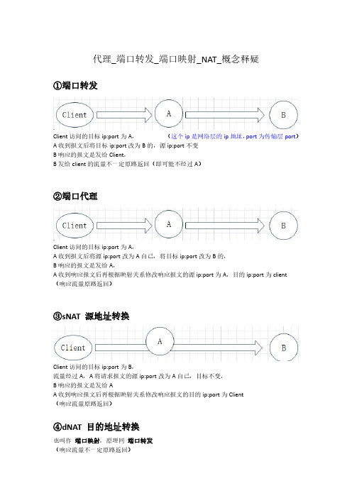 代理_端口转发_端口映射_NAT_概念释疑
