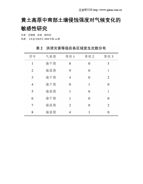 黄土高原中南部土壤侵蚀强度对气候变化的敏感性研究