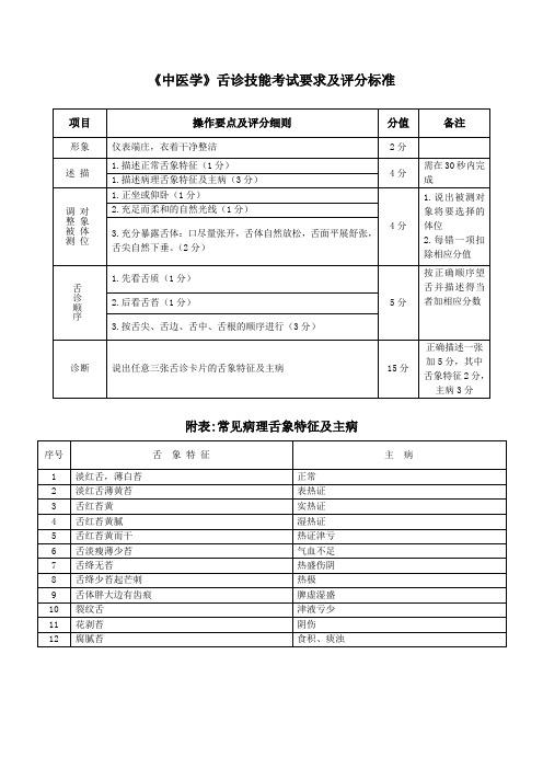 中医学舌诊技能考试要求及评分标准2011.4.9