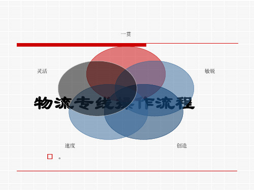 物流专线操作流程PPT课件