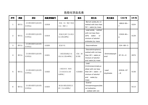 危险化学品名表