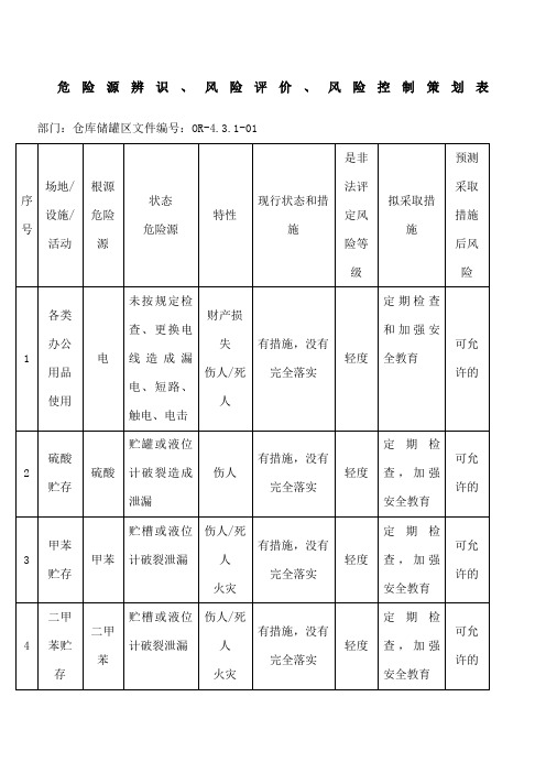 仓库危险源辨识